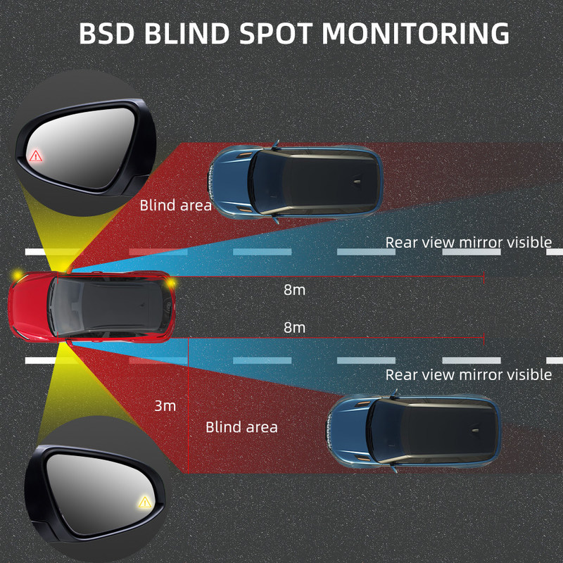 Radar Mobil Universal Single Radar 50m Car Blind Spot Detection System 77GHZ With ...